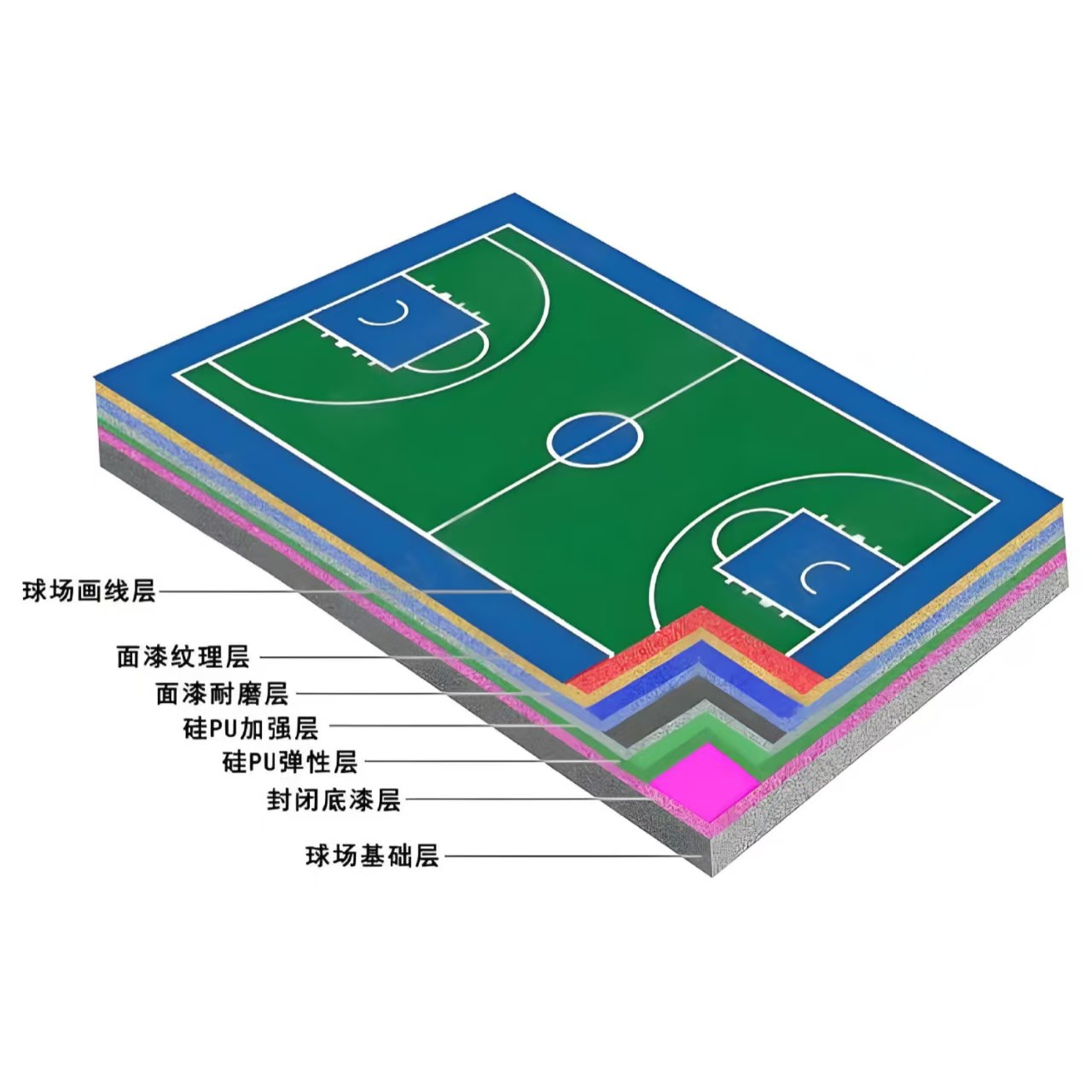 抚州市硅PU材料橡胶跑道 - 价格
